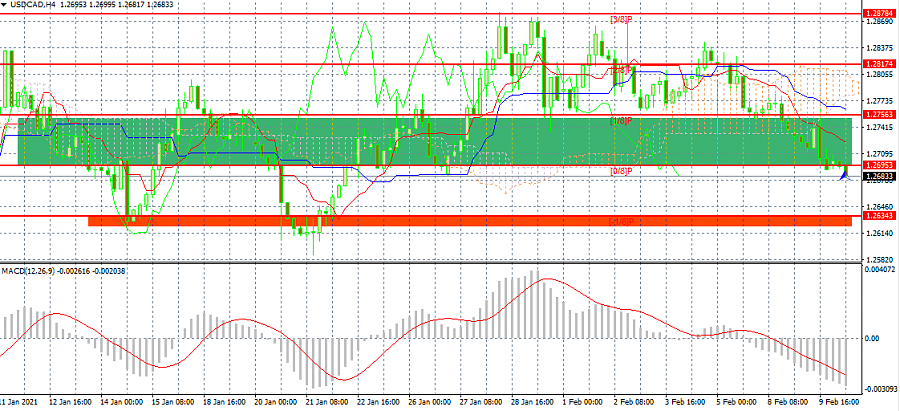 [Юрий Мерзлов] Урок «Прибыльные волновые комбинаци_0.png